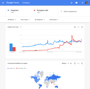 6 Tools SEO bikin Traffic Website Anda Meroket 13 google trend