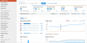 6 Tools SEO bikin Traffic Website Anda Meroket 14 SEMrush